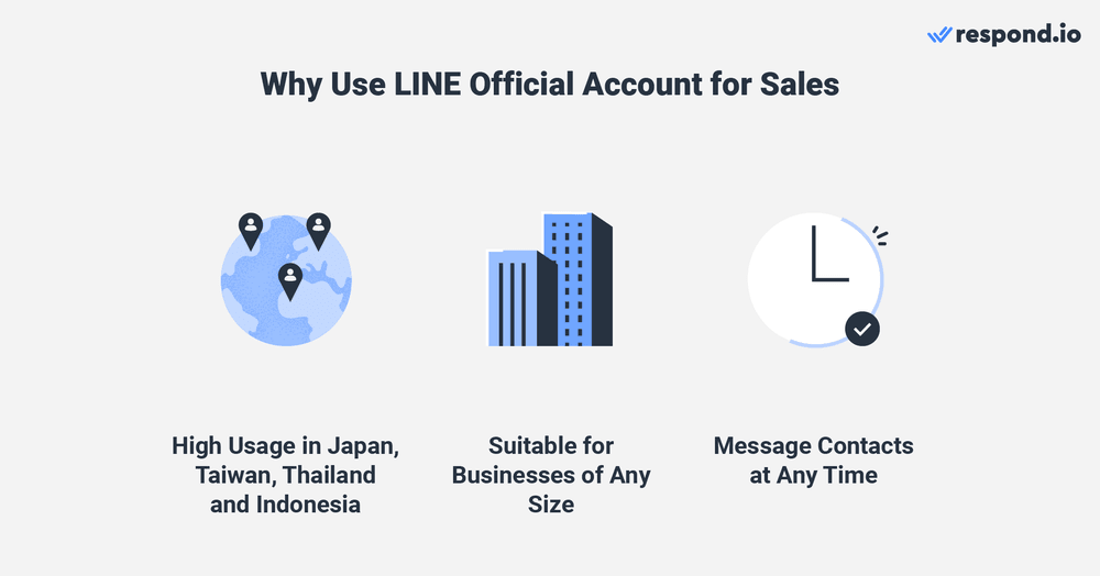 Por qué debería utilizar LINE messenger Sales en su lugar - alto uso en Asia, adecuado para empresas de cualquier tamaño, contactos de mensajes en cualquier momento.