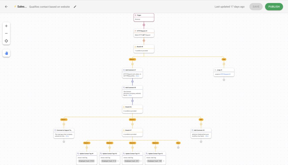 Workflows can help sales on LINE chat