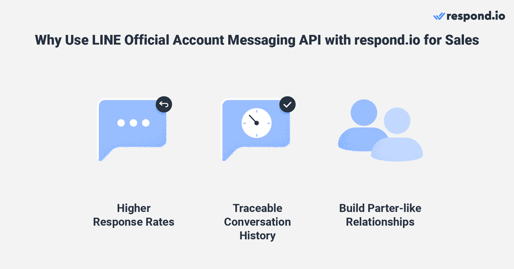 วิธีการขายบน LINE: ทําไมคุณควรใช้ respond.io - อัตราการตอบกลับที่สูงขึ้นประวัติการสนทนาที่ตรวจสอบย้อนกลับได้สร้างความสัมพันธ์ที่เหมือนคู่ค้า