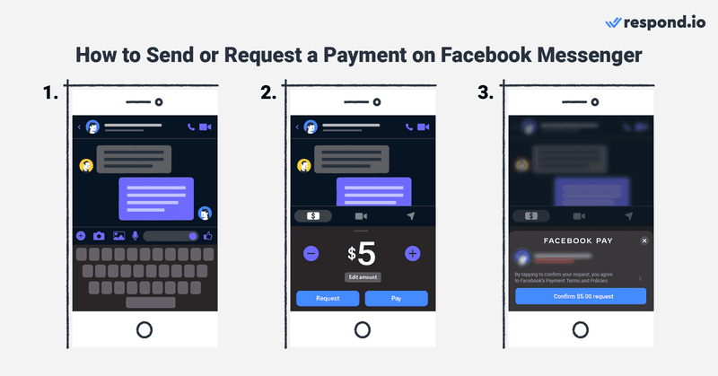 This image shows how to pay on Facebook Messenger using Meta Pay in three steps. 