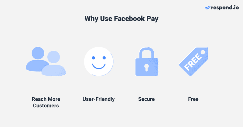 This image shows how doing the Facebook Pay set up process can benefit you. Is Facebook Pay instant? Yes. Is Facebook pay secure? Yes. 