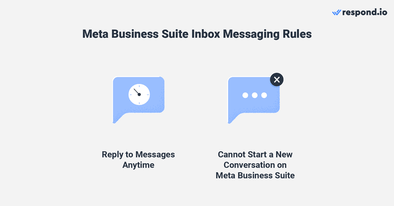 Sama halnya dengan Instagram Message Inbox, bisnis dapat membalas pesan dari follower kapan saja di Meta Business Suite. Namun, mereka tidak dapat memulai percakapan baru dengan siapa pun di Meta Business Suite. Satu-satunya cara untuk memulai percakapan baru adalah dengan menggunakan Aplikasi Instagram . Setelah Anda mengirim pesan ke pengguna Instagram menggunakan aplikasi, pesan tersebut akan ditampilkan di Meta Business Suite dan Anda dapat melanjutkan percakapan dari sana.