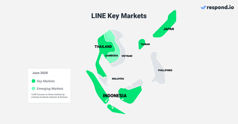 Una imagen que muestra los mercados clave de LINE Business