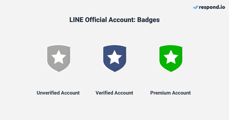 显示的图像 LINE 公众号徽章