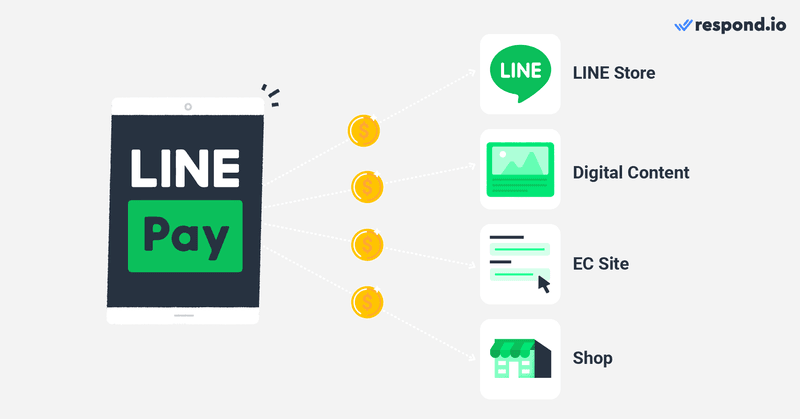 Una imagen que muestra LINE Business: cómo funciona LINE Pay