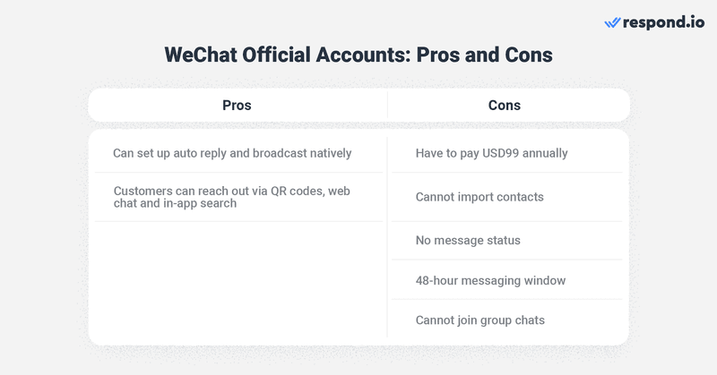 这是一张显示使用 wechat 官方账号。跟 WeChat 公众号平台，您可以获得以下功能 WeChat 支付、小程序、直播和自动回复，但不支持已读回执和群聊，并且有 48 小时消息窗口。 WeChat 公众号 API 不允许商家发送第一条消息，但您可以提示客户联系并确保在 48 小时内回复。很遗憾，这里不支持广播。这就是列表中的所有whatsapp业务替代方案。 