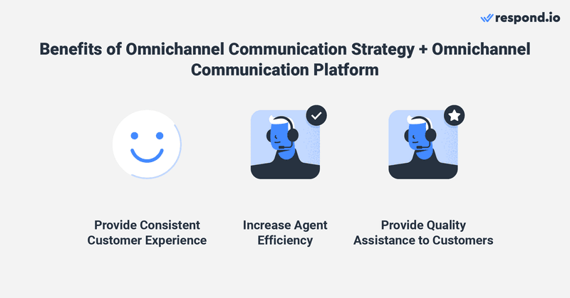 The omnichannel communication strategy and the platform must work together to get the best results. For instance, an omnichannel communication platform allows agents to communicate with customers without having to leave the platform.  But to maintain consistency, businesses need to train customer-facing teams to communicate according to their brand’s values and tone. Traditionally, businesses would create guides and templates that agents had to personalize manually to provide an omnichannel experience. However, with the help of an omnichannel communication platform, businesses can standardize their messages using canned responses that are accessible with one click. Agents don't need to manually personalize the message as the platform will do it automatically. As a result, businesses can provide consistent customer experience while helping agents work more efficiently. The platform also enables them to reply to customers' queries faster, provide quality assistance and improve the case resolution time.