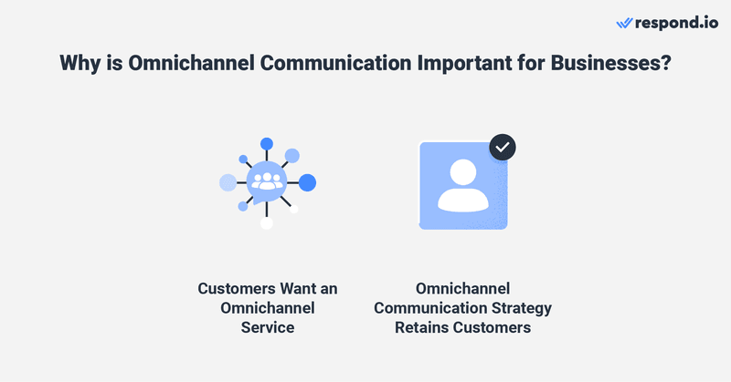 Today’s consumers use multiple channels throughout their lifecycles. They might browse your products on Facebook Shop, follow you on Instagram for updates, and prefer to chat over WhatsApp.  While it's easy to be available on multiple channels, 90% of customers want an omnichannel service. It is also proven that companies with effective omnichannel strategies retain 89% of their customers compared to 33% for companies with weak omnichannel customer engagement. Understanding this, the number of companies investing in the omnichannel experience has grown by 60% from 2012 to 2020. 