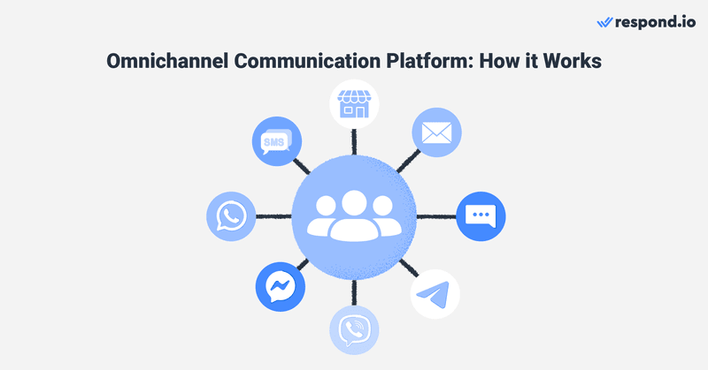 Customers want a united front of company representatives that are equipped with the same context and information. In fact, 65% of customers expect all company representatives to have the same information about them. This is especially true because customers dislike re-identifying themselves and repeating their concerns on each channel. Hence, businesses need a complete view of their customer's journey to have a successful omnichannel communication strategy. They need to consolidate customers’ information like personal data and conversation history into a single platform to provide a smooth, consistent experience. This is where an omnichannel communication platform comes in. An omnichannel communication platform provides businesses with a single source of truth for customer information and allows them to communicate on various channels. This provides valuable insights into their customer journey and helps businesses ensure a consistent experience. 