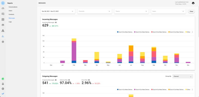 whatsapp business percepciones con el informe de mensajes de respond.io