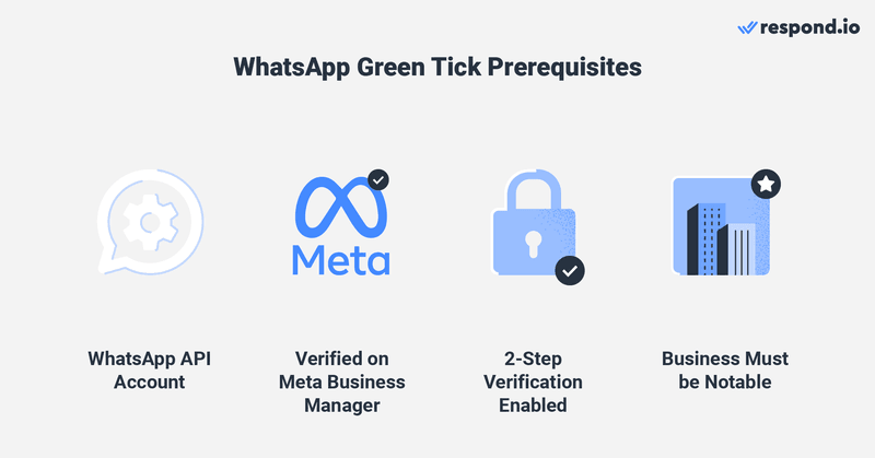 Esta imagem mostra os requisitos para obter o visto verde da conta empresarial do WhatsApp. Para além de terem de cumprir as políticas comerciais e empresariais do WhatsApp para obterem o visto verde, as empresas têm de garantir que: A conta é uma conta WhatsApp API Verificaste a tua empresa em Meta Business Manager Activaste a verificação em dois passos A tua empresa é notável Meta refere-se a uma empresa notável como uma empresa que representa uma marca ou entidade bem conhecida e frequentemente procurada. Por conseguinte, pode aumentar a probabilidade de se tornar uma Conta Comercial Oficial se tiver 3-5 ligações de cobertura mediática de artigos de notícias ou revistas. Lembre-se de que Meta não considera o conteúdo pago ou promocional como fonte de avaliação.