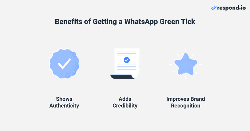 Esta imagem mostra o benefício de obter um tique verde no whatsapp, também conhecido como tique verde de verificação do whatsapp. Ter uma conta comercial oficial do WhatsApp adiciona credibilidade ao seu negócio. Como a marca verde mostra autenticidade e notabilidade, ajuda sua empresa a se destacar e o coloca um passo acima dos concorrentes que não são verificados. Os clientes também saberão que a sua empresa está suficientemente estabelecida para obter o visto verde. Como resultado, terá mais envolvimento e menos reacções negativas, como ser denunciado e bloqueado, porque os clientes sabem quem lhes envia mensagens. Para além de receberem um sinal verde, as Contas Comerciais Oficiais apresentam o nome da empresa nos cabeçalhos dos tópicos de conversação, na lista de conversação e no perfil da empresa, em vez de apenas o número de telefone que veria quando envia uma mensagem para uma conta comercial normal. Os utilizadores do WhatsApp não têm de guardar o seu número de telefone para ver o nome da empresa. Isto faz com que as Contas Comerciais Oficiais se destaquem das contas comerciais normais e permite que os utilizadores do WhatsApp saibam que estão a contactar a conta comercial certa.