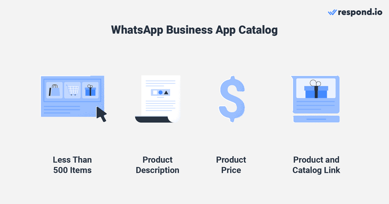 คุณสมบัติของแคตตาล็อกแอป WhatsApp Business - แสดงรายการมากถึง 500 รายการ อธิบายผลิตภัณฑ์ แสดงราคา และแชร์ลิงก์