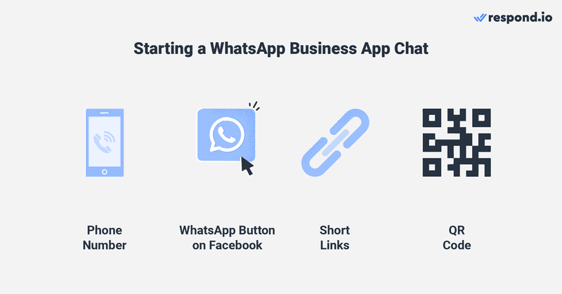 เริ่มแชทกับลูกค้าของคุณ - ผ่านหมายเลขโทรศัพท์ปุ่ม WhatsApp ลิงก์สั้น ๆ หรือรหัส QR