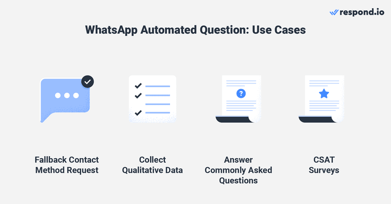 Esta imagen muestra las razones por las que las empresas utilizan la automatización de WhatsApp Business API para enviar preguntas automáticas a los clientes. 