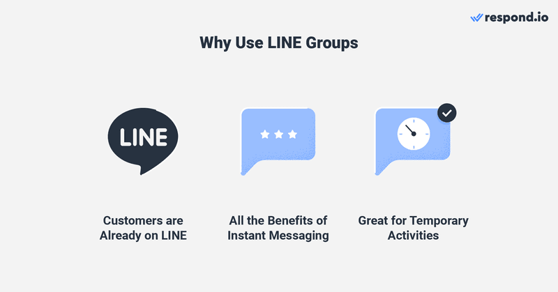 Une image montrant Pourquoi vous devriez utiliser le chat de groupe LINE - les clients sont déjà sur LINE, tous les avantages de la messagerie instantanée et idéal pour les activités temporaires.