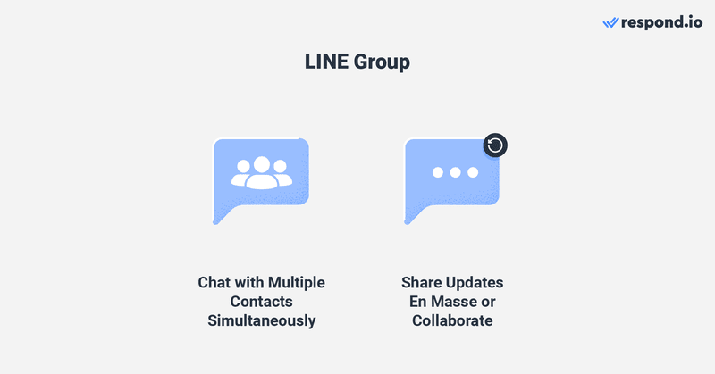 Une image montrant les fonctionnalités LINE fonctionnalités de groupe - discuter avec plusieurs contacts simultanément, partager des mises à jour en masse ou collaborer