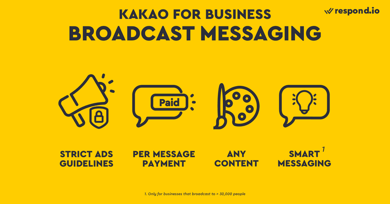 Kakao for Business Broadcast Messaging verfügt über die folgenden Merkmale: strenge Werberichtlinien, Bezahlung pro Nachricht, die Möglichkeit, beliebige Inhalte zu versenden und Smart Messaging.