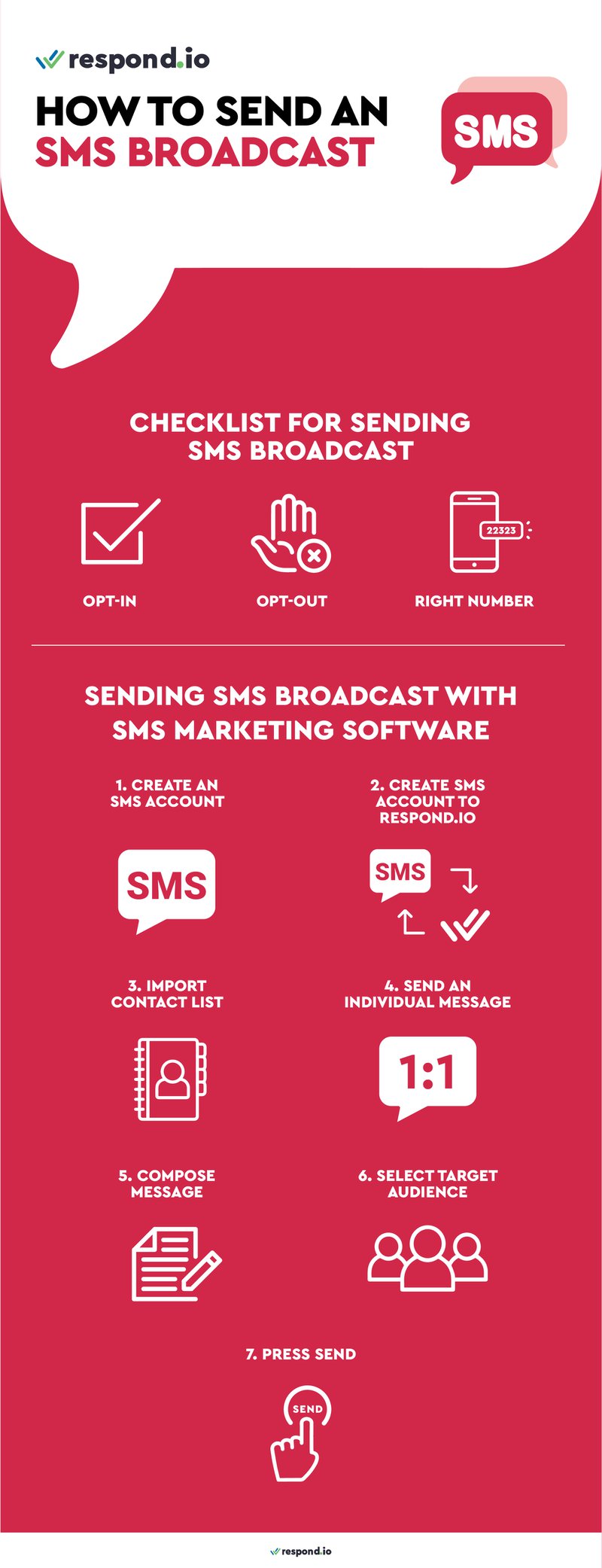 Il s'agit d'une image de l'infographie sur le marketing SMS . Nous allons énumérer ici les éléments à prendre en compte lors de l'envoi d'une diffusion sur SMS . Avant d'envoyer en masse SMS, vous devez obtenir l'accord de vos clients SMS , vérifier que vos clients ne se sont pas désengagés et vous assurer que vous utilisez le bon type de numéro SMS . SMS Les fournisseurs n'offrent pas de console de messagerie pour l'envoi en masse de SMS. Pour ce faire, vous devez utiliser un logiciel de marketing par SMS tel que respond.io. Dans cette infographie, nous fournissons un guide étape par étape pour l'envoi de SMS broadcast avec un logiciel de marketing SMS .