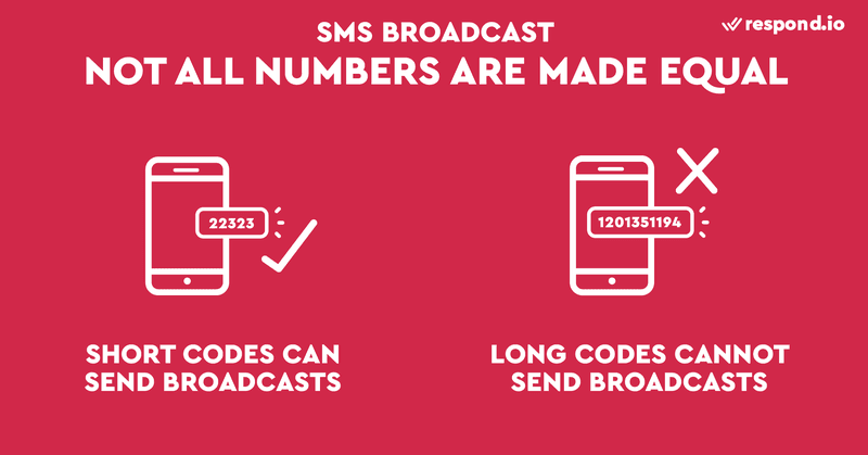 Ini adalah gambar yang mengilustrasikan jenis nomor SMS yang cocok untuk mengirim SMS massal. Setiap negara memiliki aturan yang berbeda tentang nomor apa yang digunakan untuk pemasaran SMS . Umumnya, Short Codes adalah jenis nomor terbaik untuk mengirim broadcast SMS sedangkan long codes tidak dapat digunakan untuk mengirim broadcast SMS . Pelajari lebih lanjut tentang pesan bisnis SMS di posting blog kami. 