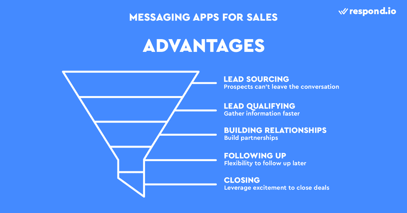 This is an image that illustrate the Advantages of Using Messaging Apps In Sales. Messaging apps make things easier for sales reps and empower them to succeed. 