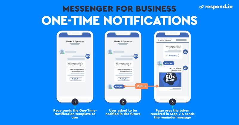 這是Facebook一次性通知的螢幕截圖的圖像。一次性通知允許企業在使用者要求收到通知時發送一條後續消息。在發送一次性通知之前，使用者需要按下「通知我」按鈕。使用者加入加入后，主頁將收到一個令牌，該令牌相當於向使用者發送單條消息的許可權。令牌只能使用一次，並將在創建后的1年內過期。 