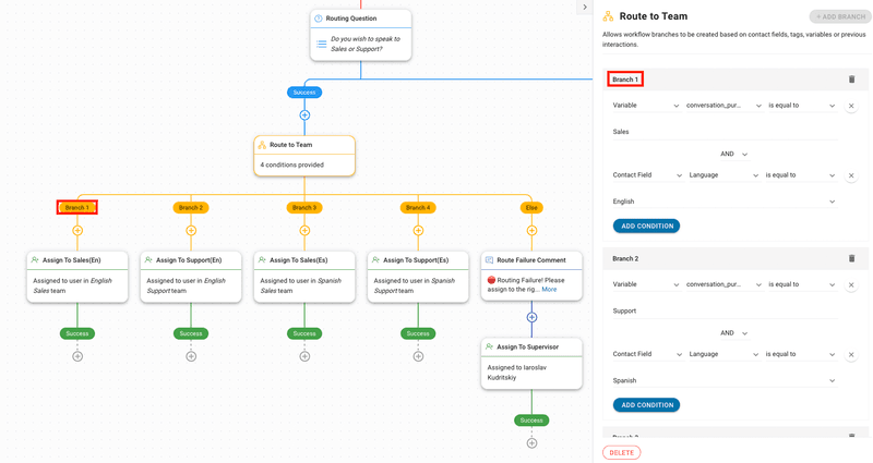 Diramazione multi-condizione con il modulo flussi di lavoro respond.io