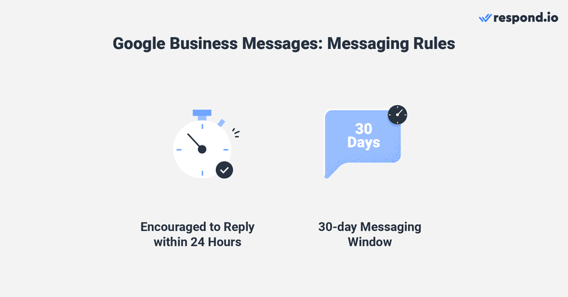 Esta imagem mostra as regras de mensagens empresariais do Google Business Messages . Enquanto serviço de comunicação para empresas, tem de cumprir algumas regras de envio de mensagens ao utilizar as Mensagens do Google Business Profile