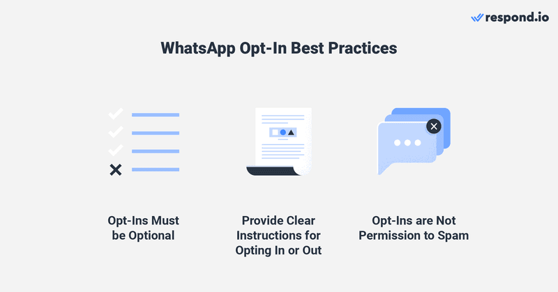 an image showing whatsapp opt in best practices - opt ins must be optional, provide clear instructions for opting in or out, opt ins are not permission to spam