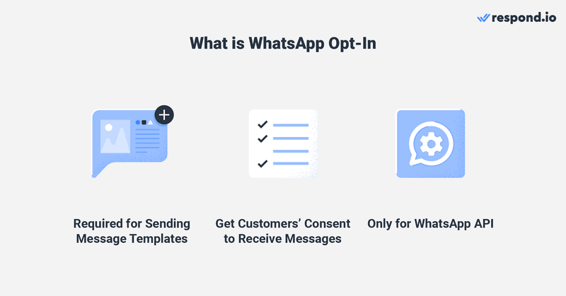 WhatsApp opt in nedir gösteren bir resim - mesaj şablonları göndermek için gereklidir, müşterilerin mesaj almak için onayını alın, yalnızca whatsapp api için