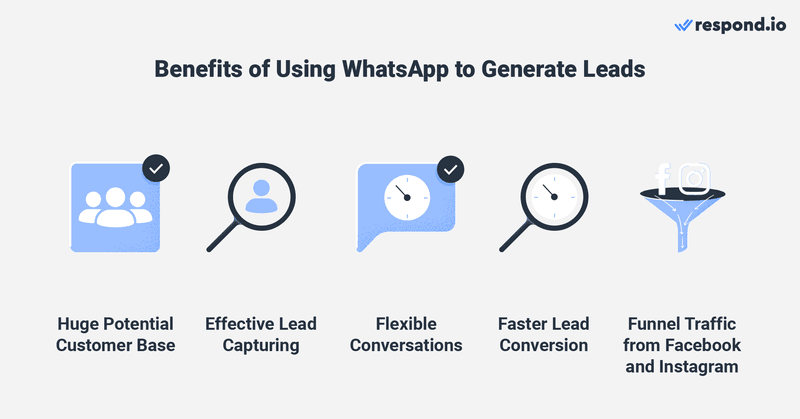 WhatsApp is a highly engaging messaging channel that businesses use to reach their target audience and build relationships through casual conversations. With billions of messages exchanged daily, WhatsApp has proven its value to businesses that want to reach a large customer base, especially in regions where WhatsApp is popular.  Compared to traditional channels like email and webchat, WhatsApp is a better platform for lead generation as it overcomes common problems faced by businesses using these channels. For instance, emails may end up in the spam folder, get lost in the sea of unopened emails and take longer to build relationships due to their formal tone.  Traditional webchat increases the risk of losing leads because website visitors can be anonymous and both parties must be online at the same time to communicate. With WhatsApp, businesses can capture lead information like name and phone number when leads message via WhatsApp webchat or the WhatsApp App and get higher visibility as people are more likely to check WhatsApp than email.  It also gives both businesses and customers the flexibility to have conversations at convenient times. By removing the time and hassle of using formal language, businesses can move leads down the funnel faster and increase conversion rates.  Best of all, thanks to WhatsApp being a part of the Meta family, businesses can link their Facebook Page and Instagram accounts to WhatsApp, enabling them to direct traffic from these social media sites to WhatsApp.  Plus, there are also other WhatsApp tools like chat links, QR codes and more that can help businesses generate inbound leads and communicate with them efficiently. Before utilizing the WhatsApp lead generation tools, let's look into WhatsApp Business App and API rules for lead generation.