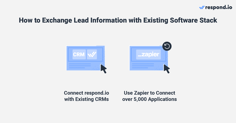 If you have a CRM like Hubspot or a data enrichment platform like Clearbit, you can connect them to respond.io to exchange information, qualify leads and create deals automatically while messaging customers on respond.io. This allows you to exchange information with a click of a button, saving you the effort of going back and forth between your CRM and the respond.io inbox to reply to WhatsApp messages. Businesses can also enjoy the flexibility of integrating custom channels like their own apps or use Zapier to connect over 5,000 applications with respond.io.