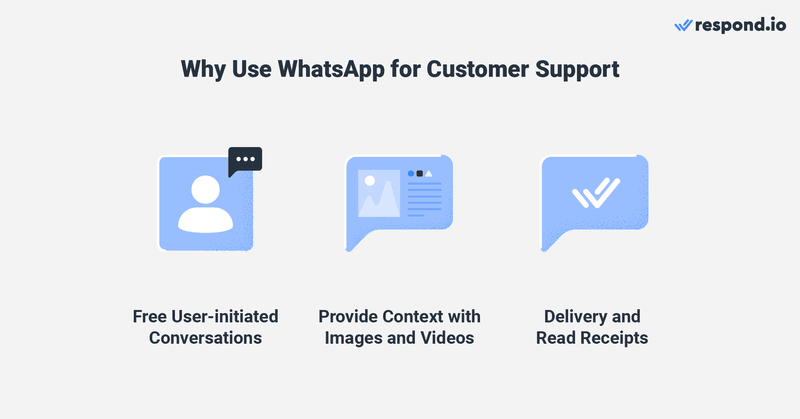此圖顯示了 What 應用之間的差異 SMS 用於客戶支援。WhatsApp 已被證明是一個更好的支援管道，因為它具有免費的使用者發起的對話，它允許您提供帶有圖像和視頻的上下文，並且支援交付和已讀回執。