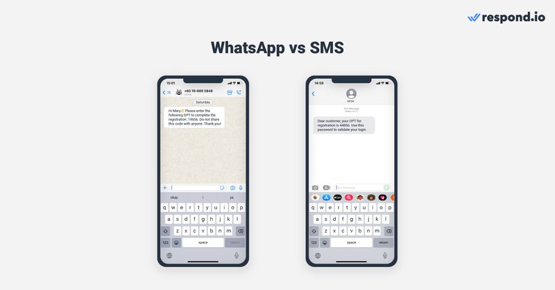 Gambar ini menunjukkan perbandingan antara Whatsapps SMS. Yang pertama telah menjadi sangat populer dalam dekade terakhir, sedangkan yang kedua telah digunakan secara luas selama lebih dari dua dekade.