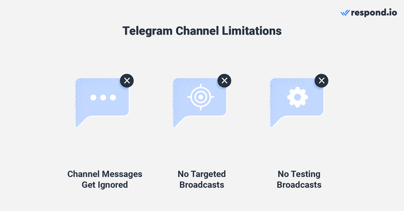 ภาพแสดงข้อจํากัดของการออกอากาศใน Telegram ช่อง - ข้อความของช่องถูกละเว้นไม่อนุญาตให้ออกอากาศเป้าหมายไม่มีการตั้งเวลาหรือทดสอบการออกอากาศ