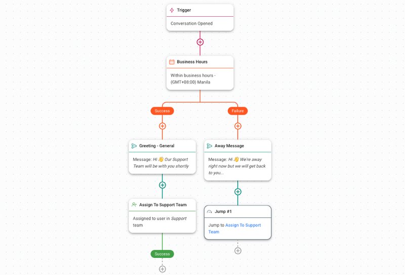 respond.io เวิร์กโฟลว์เพื่อจัดการกับข้อความจํานวนมาก Viber