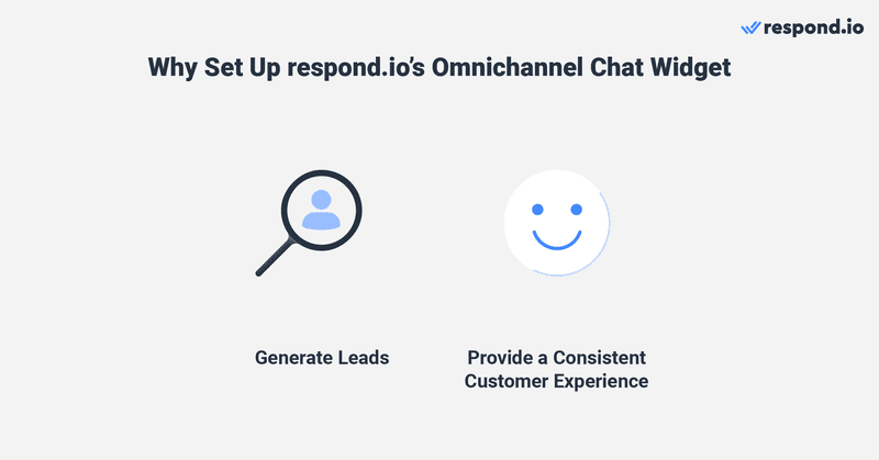 This image shows omnichannel chat widget, which allows website visitors to communicate with businesses via a range of messaging channels, keeping the conversation history in one place. In addition to that, it helps businesses to generate more website leads, build positive relationships with customers, and provide them with a consistent customer experience across every touchpoint.