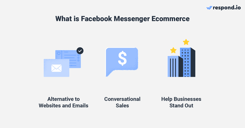 An image showing what is Facebook Messenger Ecommerce - alternative to websites and emails, conversational sales, help businesses stand out