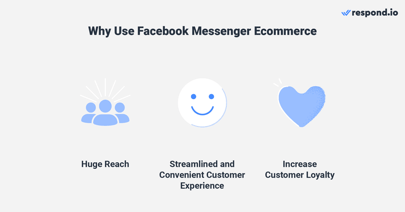 an image showing why use facebook messenger ecommerce - huge reach, streamlined and convenient customer experience, increase customer loyalty