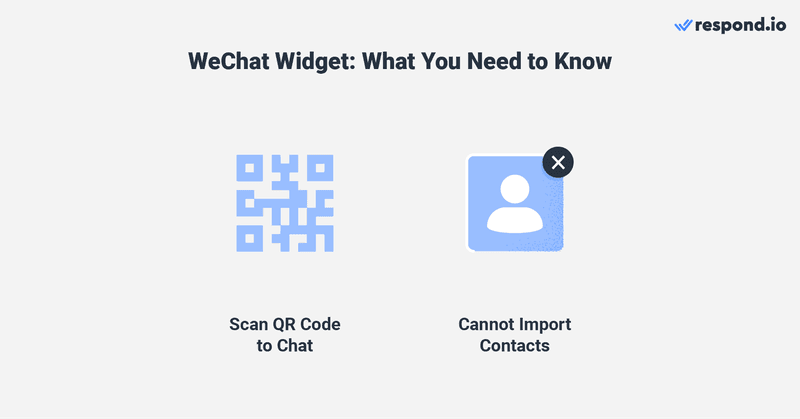 Questa immagine descrive come utilizzare wechat nella chat web. Ecco cosa dovete sapere. Il sito wechat com richiede la scansione di un codice qr per iniziare la chat e non consente alle aziende di importare i contatti.