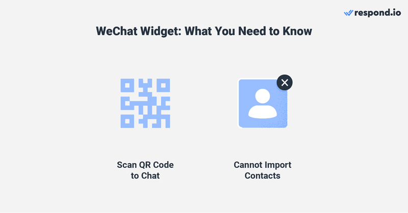 Esta imagem descreve como utilizar wechat no chat na Web. Eis o que precisa de saber. O Web wechat com exige a leitura de um código QR para iniciar a conversação e não permite que as empresas importem contactos.