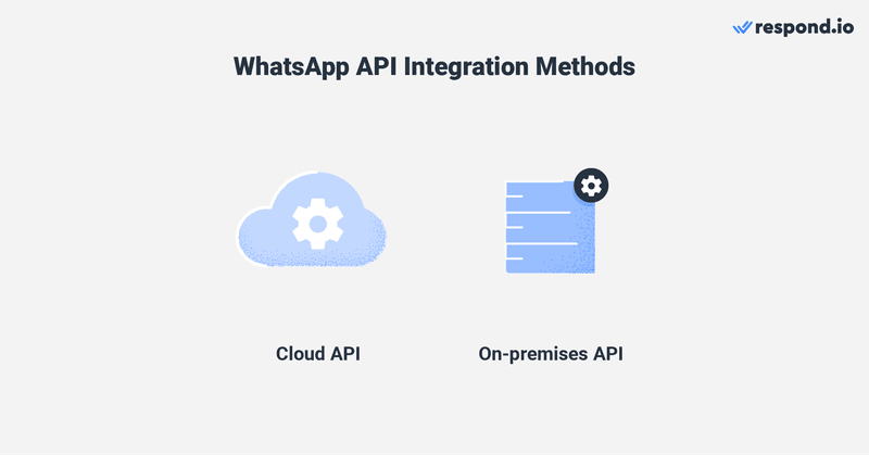 這張圖片顯示了如何創建WhatsApp API 具有兩種不同方法的帳戶： 您可以整合WhatsApp API 通過 Cloud API 或本地 API.