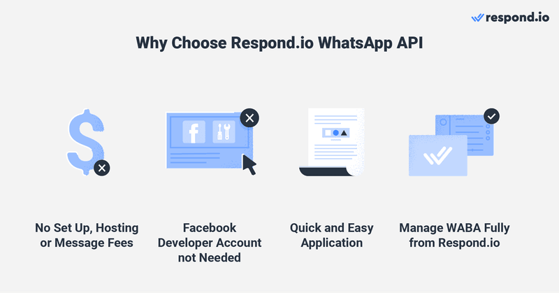 這張圖片顯示了進行WhatsApp集成的好處 API 通過 respond.io. Respond.io 是官員 API 使用雲託管版本的WhatsApp的whatsapp BSP API. 