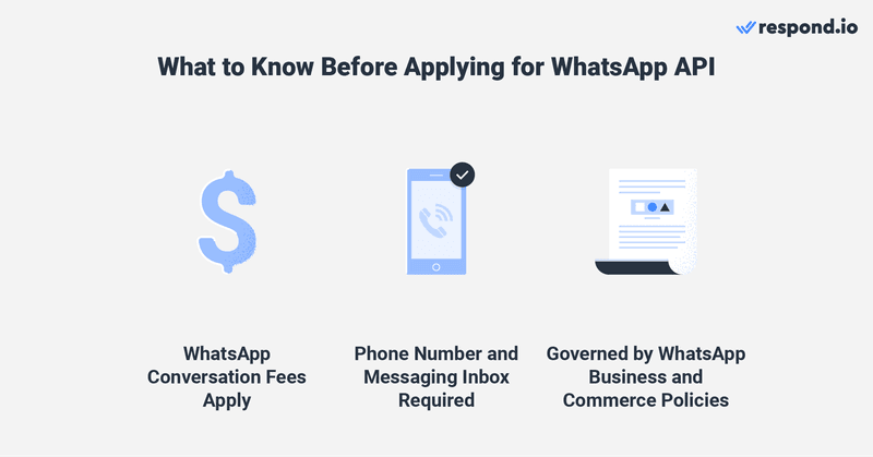 這張圖片顯示了在獲得 WhatsApp Business 之前需要了解的內容 API 訪問。WhatsApp 集成 API 涉及成本，例如對話費用、電話號碼和消息收件匣。此外，您需要遵守 WhatsApp Business 和 Commerce 政策才能發送 WhatsApp API 消息。