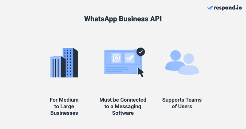 apa itu akun bisnis whatsapp API? Ada dua jenis akun WhatsApp API , yaitu WhatsApp Business API, yang juga dikenal sebagai WhatsApp On-premise API dan WhatsApp Cloud API . Keduanya dibuat untuk perusahaan menengah hingga besar yang ingin menggunakan platform dengan banyak pengguna untuk pemasaran, penjualan, dan dukungan. Namun, API tidak memiliki antarmuka pengguna. Jadi, mereka harus terhubung ke perangkat lunak seperti kotak masuk pesan bisnis respond.io untuk mengirim dan menerima pesan. Hal ini memungkinkan akun API untuk menggunakan otomatisasi tingkat lanjut seperti kualifikasi prospek, perutean obrolan, penugasan otomatis, dll.