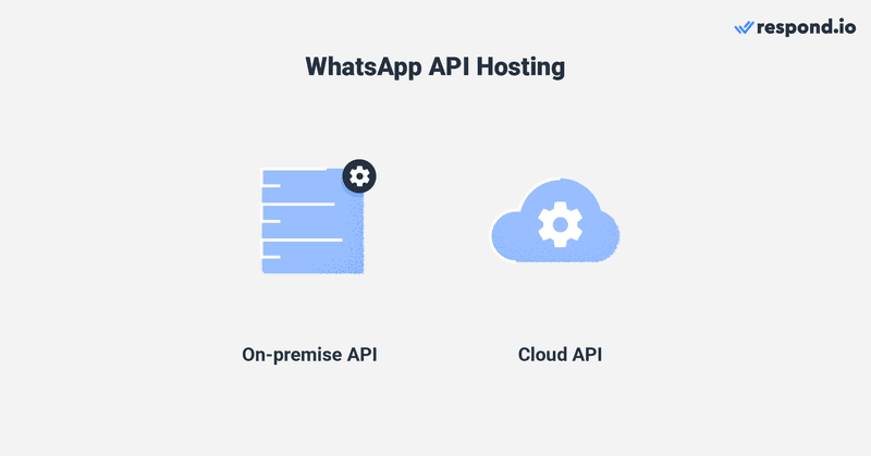 Meta telah mengumumkan peluncuran meta whatsapp cloud api sms whatsapp. Namun, mungkin Anda bertanya-tanya apa arti dari whatsapp cloud api. WhatsApp Cloud API  adalah versi yang dihosting di cloud dari WhatsApp Business API. Ini memiliki fitur yang mirip dengan WhatsApp Business API, tetapi dihosting di server Metadan bukan di server Penyedia Solusi Bisnis BSP. Karena perbedaan utama antara keduanya adalah jenis hosting, Meta mengacu pada WhatsApp Business API sebagai On-premise API untuk membedakannya dari meta whatsapp cloud api smbs.