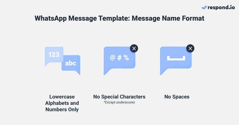 Esta imagem mostra as directrizes para o nome "Modelo de mensagem" do WhatsApp. O nome do modelo de mensagem só pode conter caracteres alfanuméricos minúsculos e sublinhados. Outros caracteres especiais e espaços não são permitidos.