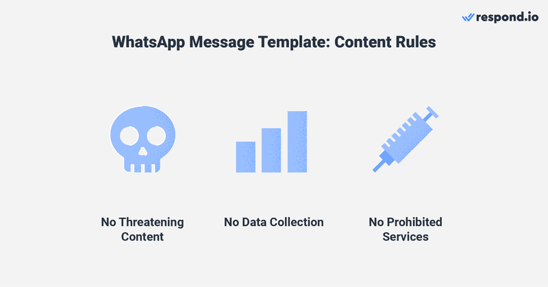 Esta imagem mostra o que não é permitido no corpo de uma mensagem modelo do WhatsApp. Para proteger os seus utilizadores de spam e de conteúdos nocivos, o WhatsApp definiu regras para os conteúdos que as empresas não podem enviar utilizando modelos de mensagens: Conteúdo ameaçador Recolha de dados Serviços proibidos Concursos ou questionários