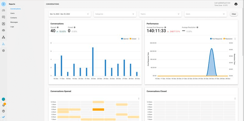 นี่คือภาพหน้าจอที่แสดงโมดูลรายงานจาก respond.io