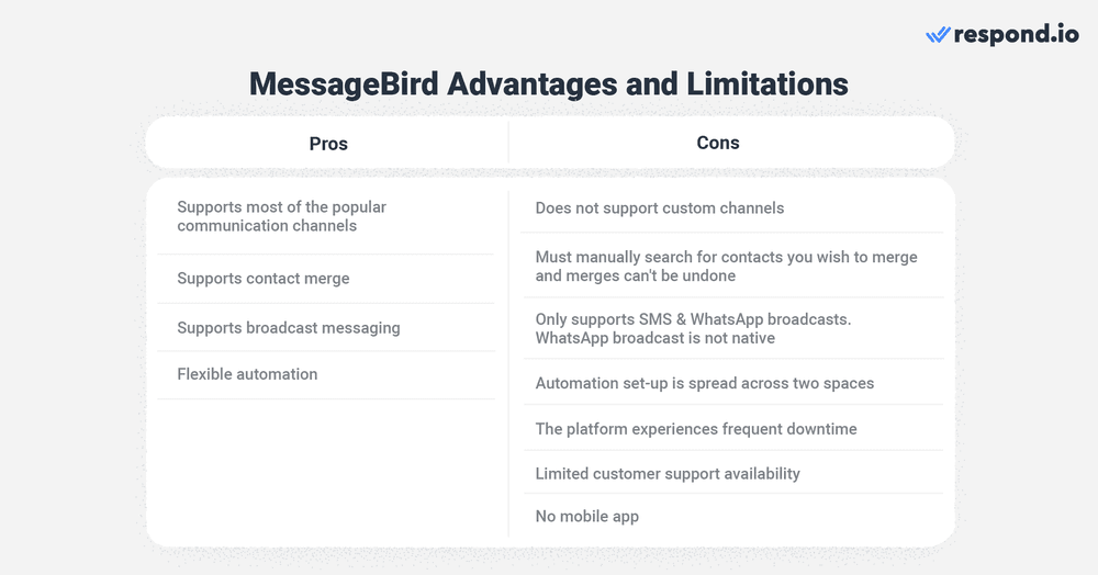 MessageBird pada awalnya dikembangkan untuk SMS, sehingga unggul dalam bidang tersebut dan sering digunakan untuk perpesanan SMS . Namun, aplikasi ini mendukung semua saluran komunikasi populer sekaligus menyediakan fitur omnichannel seperti penggabungan kontak. Bisnis juga bisa mengirim SMS dan siaran WhatsApp serta membuat otomatisasi untuk mengotomatisasi tugas dan percakapan. Meskipun MessageBird mendukung semua saluran populer, namun tidak mendukung saluran khusus, yang bisa mempengaruhi bisnis yang memiliki saluran pesan atau aplikasi mereka sendiri, atau ingin mengintegrasikan saluran tambahan dengan platform. Tidak seperti respond.io yang meminta bisnis untuk menggabungkan kontak-kontak duplikat, bisnis harus secara manual mencari kontak-kontak yang ingin mereka gabungkan dan penggabungan tidak dapat dibatalkan pada MessageBird. Meskipun mendukung semua saluran populer, layanan ini hanya mendukung siaran pada SMS dan WhatsApp. Selain itu, menyiapkan siaran WhatsApp memerlukan pengetahuan teknis karena ini bukan fitur asli. Hal ini memperjelas bahwa VPN ini tidak dapat sepenuhnya mendukung kemampuan saluran pesan instan. Mirip dengan Trengo, Messagebird memiliki dua ruang berbeda untuk mengatur otomatisasi, menyisakan ruang untuk kesalahan atau otomatisasi yang berlebihan. Platform ini juga mengalami waktu henti 2-3 kali sebulan, mengganggu kemampuan untuk mengirim dan menerima pesan selama beberapa jam. Selain itu, dukungan pelanggannya hanya dapat dihubungi dari Senin hingga Jumat, pukul 9 pagi hingga 5 sore melalui email dengan perkiraan waktu respons pertama 12 jam hingga 48 jam. Untuk dukungan yang lebih baik, Anda perlu berlangganan paket dukungan khusus yang berkisar antara $500 hingga $5000 per bulan. Terakhir, harga pay-as-you-go dari MessageBirdmemiliki total 17 biaya yang berbeda, yang membingungkan dan kurang transparan. Bila Anda membutuhkan perangkat lunak tangguh yang sepenuhnya mendukung fitur saluran pesan instan, respond.io merupakan alternatif yang lebih baik daripada MessageBird.